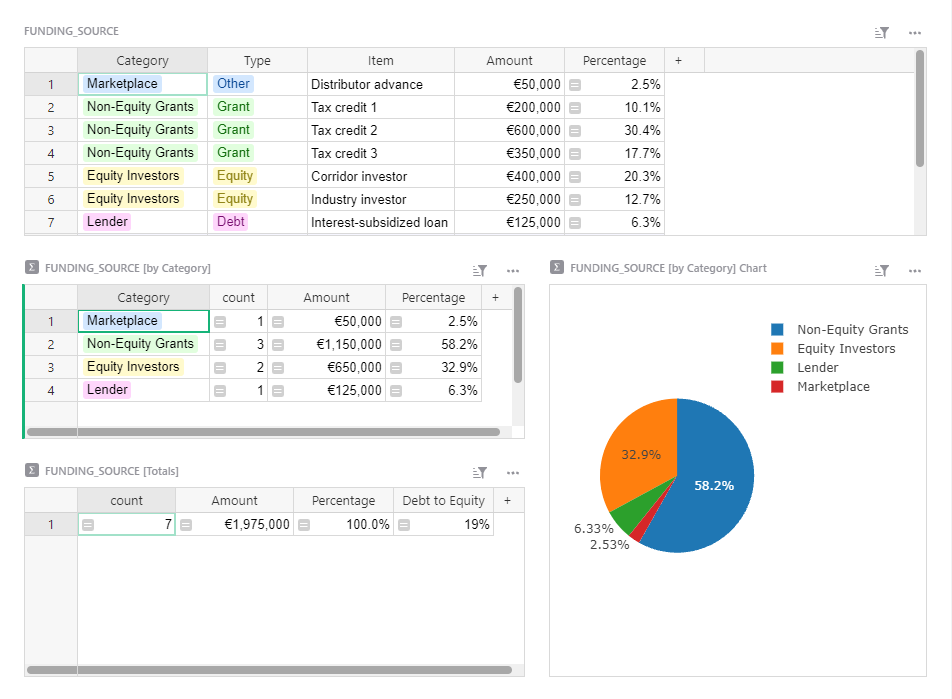 Screenshot of Corporate Funding